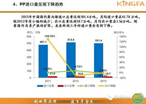 23張干貨PPT，全息解讀中國PP市場格局 技術進出口深度洞察