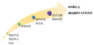 2014中國（上海）國際技術進出口交易會 引領創新，鏈接全球