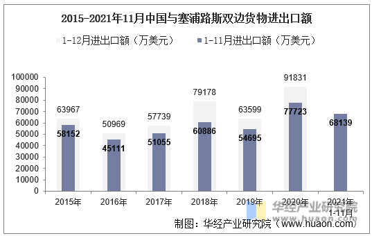 2014-2021年中國高新技術產品進出口額統計 技術創新驅動下的貿易新格局