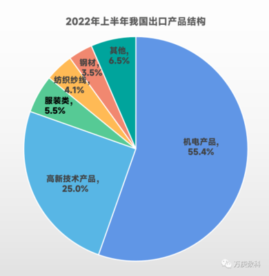中國技術進出口貿易 現狀、挑戰與未來機遇分析